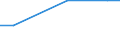 Unit of measure: Square kilometre / Protected or protective area: Marine protected area / Geopolitical entity (reporting): Lithuania