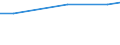 Unit of measure: Square kilometre / Protected or protective area: Marine protected area / Geopolitical entity (reporting): Netherlands