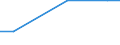 Unit of measure: Square kilometre / Protected or protective area: Marine protected area / Geopolitical entity (reporting): Romania