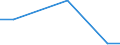 Unit of measure: Square kilometre / Protected or protective area: Marine protected area / Geopolitical entity (reporting): Slovenia