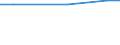 Unit of measure: Square kilometre / Protected or protective area: Marine protected area / Geopolitical entity (reporting): Finland