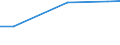 Unit of measure: Square kilometre / Protected or protective area: Marine protected area / Geopolitical entity (reporting): Sweden