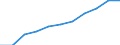 Unit of measure: Percentage / Protected or protective area: Terrestrial protected area / Geopolitical entity (reporting): European Union - 27 countries (from 2020)