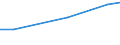 Unit of measure: Percentage / Protected or protective area: Marine protected area / Geopolitical entity (reporting): European Union - 27 countries (from 2020)