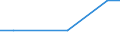 Unit of measure: Percentage / Protected or protective area: Marine protected area / Geopolitical entity (reporting): Greece