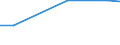 Unit of measure: Percentage / Protected or protective area: Marine protected area / Geopolitical entity (reporting): Lithuania