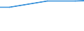 Unit of measure: Percentage / Protected or protective area: Marine protected area / Geopolitical entity (reporting): Netherlands