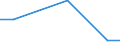 Unit of measure: Percentage / Protected or protective area: Marine protected area / Geopolitical entity (reporting): Slovenia