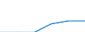 Sektor: Volkswirtschaft / Volkswirtschaftliche Gesamtrechnungen Indikator (ESVG 2010): Laufende Tansfers und Vermögenstransfers (einschliesslich Subventionen), davon Umweltschutzleistungen / Klassifikationen der Umweltaktivitäten: Umweltschutzaktivitäten (CEPA) und Ressourcenmanagementaktivitäten (CReMA): Umweltschutz- und Ressourcenmanagement-Aktivitäten insgesamt / Maßeinheit: Prozent des Bruttoinlandsprodukts (BIP) / Geopolitische Meldeeinheit: Portugal