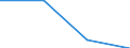 Sektor: Volkswirtschaft / Volkswirtschaftliche Gesamtrechnungen Indikator (ESVG 2010): Laufende Tansfers und Vermögenstransfers (einschliesslich Subventionen), davon Umweltschutzleistungen / Klassifikationen der Umweltaktivitäten: Umweltschutzaktivitäten (CEPA) und Ressourcenmanagementaktivitäten (CReMA): Umweltschutzaktivitäten insgesamt / Maßeinheit: Millionen Euro / Geopolitische Meldeeinheit: Frankreich