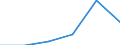 Sektor: Volkswirtschaft / Volkswirtschaftliche Gesamtrechnungen Indikator (ESVG 2010): Laufende Tansfers und Vermögenstransfers (einschliesslich Subventionen), davon Umweltschutzleistungen / Klassifikationen der Umweltaktivitäten: Umweltschutzaktivitäten (CEPA) und Ressourcenmanagementaktivitäten (CReMA): Umweltschutzaktivitäten insgesamt / Maßeinheit: Millionen Einheiten Landeswährung / Geopolitische Meldeeinheit: Portugal