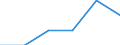 Sektor: Volkswirtschaft / Volkswirtschaftliche Gesamtrechnungen Indikator (ESVG 2010): Laufende Tansfers und Vermögenstransfers (einschliesslich Subventionen), davon Umweltschutzleistungen / Klassifikationen der Umweltaktivitäten: Umweltschutzaktivitäten (CEPA) und Ressourcenmanagementaktivitäten (CReMA): Umweltschutzaktivitäten insgesamt / Maßeinheit: Prozent des Bruttoinlandsprodukts (BIP) / Geopolitische Meldeeinheit: Portugal