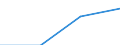 Sektor: Volkswirtschaft / Volkswirtschaftliche Gesamtrechnungen Indikator (ESVG 2010): Laufende Tansfers und Vermögenstransfers (einschliesslich Subventionen), davon Umweltschutzleistungen / Klassifikationen der Umweltaktivitäten: Umweltschutzaktivitäten (CEPA) und Ressourcenmanagementaktivitäten (CReMA): Abwasserwirtschaft / Maßeinheit: Millionen Euro / Geopolitische Meldeeinheit: Irland