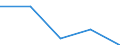 Sektor: Volkswirtschaft / Volkswirtschaftliche Gesamtrechnungen Indikator (ESVG 2010): Laufende Tansfers und Vermögenstransfers (einschliesslich Subventionen), davon Umweltschutzleistungen / Klassifikationen der Umweltaktivitäten: Umweltschutzaktivitäten (CEPA) und Ressourcenmanagementaktivitäten (CReMA): Abwasserwirtschaft / Maßeinheit: Millionen Euro / Geopolitische Meldeeinheit: Spanien