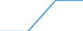 Sektor: Volkswirtschaft / Volkswirtschaftliche Gesamtrechnungen Indikator (ESVG 2010): Laufende Tansfers und Vermögenstransfers (einschliesslich Subventionen), davon Umweltschutzleistungen / Klassifikationen der Umweltaktivitäten: Umweltschutzaktivitäten (CEPA) und Ressourcenmanagementaktivitäten (CReMA): Abwasserwirtschaft / Maßeinheit: Prozent des Bruttoinlandsprodukts (BIP) / Geopolitische Meldeeinheit: Irland