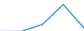 Sector: Total economy / National accounts indicator (ESA 2010): Current and capital transfers (including services), of which EP services / Classifications of environmental activities: environmental protection activities (CEPA) and resource management activities (CReMA): Waste management / Unit of measure: Million euro / Geopolitical entity (reporting): Spain