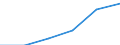 Sektor: Volkswirtschaft / Volkswirtschaftliche Gesamtrechnungen Indikator (ESVG 2010): Laufende Tansfers und Vermögenstransfers (einschliesslich Subventionen), davon Umweltschutzleistungen / Klassifikationen der Umweltaktivitäten: Umweltschutzaktivitäten (CEPA) und Ressourcenmanagementaktivitäten (CReMA): Abfallwirtschaft / Maßeinheit: Millionen Euro / Geopolitische Meldeeinheit: Portugal