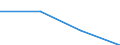 Sektor: Volkswirtschaft / Volkswirtschaftliche Gesamtrechnungen Indikator (ESVG 2010): Laufende Tansfers und Vermögenstransfers (einschliesslich Subventionen), davon Umweltschutzleistungen / Klassifikationen der Umweltaktivitäten: Umweltschutzaktivitäten (CEPA) und Ressourcenmanagementaktivitäten (CReMA): Arten- und Landschaftsschutz / Maßeinheit: Millionen Euro / Geopolitische Meldeeinheit: Frankreich