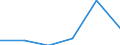 Sektor: Volkswirtschaft / Volkswirtschaftliche Gesamtrechnungen Indikator (ESVG 2010): Laufende Tansfers und Vermögenstransfers (einschliesslich Subventionen), davon Umweltschutzleistungen / Klassifikationen der Umweltaktivitäten: Umweltschutzaktivitäten (CEPA) und Ressourcenmanagementaktivitäten (CReMA): Arten- und Landschaftsschutz / Maßeinheit: Millionen Euro / Geopolitische Meldeeinheit: Portugal