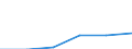 Sektor: Volkswirtschaft / Volkswirtschaftliche Gesamtrechnungen Indikator (ESVG 2010): Laufende Tansfers und Vermögenstransfers (einschliesslich Subventionen), davon Umweltschutzleistungen / Klassifikationen der Umweltaktivitäten: Umweltschutzaktivitäten (CEPA) und Ressourcenmanagementaktivitäten (CReMA): Ressourcenmanagement-Aktivitäten insgesamt / Maßeinheit: Millionen Euro / Geopolitische Meldeeinheit: Portugal