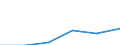 Sektor: Volkswirtschaft / Volkswirtschaftliche Gesamtrechnungen Indikator (ESVG 2010): Laufende Tansfers und Vermögenstransfers (einschliesslich Subventionen), davon Umweltschutzleistungen / Klassifikationen der Umweltaktivitäten: Umweltschutzaktivitäten (CEPA) und Ressourcenmanagementaktivitäten (CReMA): Ressourcenmanagement-Aktivitäten insgesamt / Maßeinheit: Prozent des Bruttoinlandsprodukts (BIP) / Geopolitische Meldeeinheit: Portugal