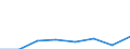 Volkswirtschaftliche Gesamtrechnungen Indikator (ESVG 2010): Laufende Transfers und Vermögenstransfers (einschliesslich Subventionen) / Klassifikationen der Umweltaktivitäten: Umweltschutzaktivitäten (CEPA) und Ressourcenmanagementaktivitäten (CReMA): Umweltschutz- und Ressourcenmanagement-Aktivitäten insgesamt / Statistische Systematik der Wirtschaftszweige in der Europäischen Gemeinschaft (NACE Rev. 2): Insgesamt - alle NACE-Wirtschaftszweige / Maßeinheit: Millionen Euro / Geopolitische Meldeeinheit: Bulgarien