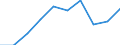 Volkswirtschaftliche Gesamtrechnungen Indikator (ESVG 2010): Laufende Transfers und Vermögenstransfers (einschliesslich Subventionen) / Klassifikationen der Umweltaktivitäten: Umweltschutzaktivitäten (CEPA) und Ressourcenmanagementaktivitäten (CReMA): Umweltschutz- und Ressourcenmanagement-Aktivitäten insgesamt / Statistische Systematik der Wirtschaftszweige in der Europäischen Gemeinschaft (NACE Rev. 2): Insgesamt - alle NACE-Wirtschaftszweige / Maßeinheit: Millionen Euro / Geopolitische Meldeeinheit: Dänemark