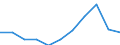 Volkswirtschaftliche Gesamtrechnungen Indikator (ESVG 2010): Laufende Transfers und Vermögenstransfers (einschliesslich Subventionen) / Klassifikationen der Umweltaktivitäten: Umweltschutzaktivitäten (CEPA) und Ressourcenmanagementaktivitäten (CReMA): Umweltschutz- und Ressourcenmanagement-Aktivitäten insgesamt / Statistische Systematik der Wirtschaftszweige in der Europäischen Gemeinschaft (NACE Rev. 2): Insgesamt - alle NACE-Wirtschaftszweige / Maßeinheit: Millionen Euro / Geopolitische Meldeeinheit: Irland