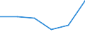 Volkswirtschaftliche Gesamtrechnungen Indikator (ESVG 2010): Laufende Transfers und Vermögenstransfers (einschliesslich Subventionen) / Klassifikationen der Umweltaktivitäten: Umweltschutzaktivitäten (CEPA) und Ressourcenmanagementaktivitäten (CReMA): Umweltschutz- und Ressourcenmanagement-Aktivitäten insgesamt / Statistische Systematik der Wirtschaftszweige in der Europäischen Gemeinschaft (NACE Rev. 2): Insgesamt - alle NACE-Wirtschaftszweige / Maßeinheit: Millionen Euro / Geopolitische Meldeeinheit: Lettland