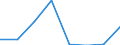 Volkswirtschaftliche Gesamtrechnungen Indikator (ESVG 2010): Laufende Transfers und Vermögenstransfers (einschliesslich Subventionen) / Klassifikationen der Umweltaktivitäten: Umweltschutzaktivitäten (CEPA) und Ressourcenmanagementaktivitäten (CReMA): Umweltschutz- und Ressourcenmanagement-Aktivitäten insgesamt / Statistische Systematik der Wirtschaftszweige in der Europäischen Gemeinschaft (NACE Rev. 2): Insgesamt - alle NACE-Wirtschaftszweige / Maßeinheit: Millionen Euro / Geopolitische Meldeeinheit: Litauen