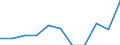 Volkswirtschaftliche Gesamtrechnungen Indikator (ESVG 2010): Laufende Transfers und Vermögenstransfers (einschliesslich Subventionen) / Klassifikationen der Umweltaktivitäten: Umweltschutzaktivitäten (CEPA) und Ressourcenmanagementaktivitäten (CReMA): Umweltschutz- und Ressourcenmanagement-Aktivitäten insgesamt / Statistische Systematik der Wirtschaftszweige in der Europäischen Gemeinschaft (NACE Rev. 2): Insgesamt - alle NACE-Wirtschaftszweige / Maßeinheit: Millionen Euro / Geopolitische Meldeeinheit: Luxemburg