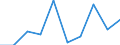 Volkswirtschaftliche Gesamtrechnungen Indikator (ESVG 2010): Laufende Transfers und Vermögenstransfers (einschliesslich Subventionen) / Klassifikationen der Umweltaktivitäten: Umweltschutzaktivitäten (CEPA) und Ressourcenmanagementaktivitäten (CReMA): Umweltschutz- und Ressourcenmanagement-Aktivitäten insgesamt / Statistische Systematik der Wirtschaftszweige in der Europäischen Gemeinschaft (NACE Rev. 2): Insgesamt - alle NACE-Wirtschaftszweige / Maßeinheit: Millionen Euro / Geopolitische Meldeeinheit: Malta