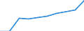 Volkswirtschaftliche Gesamtrechnungen Indikator (ESVG 2010): Laufende Transfers und Vermögenstransfers (einschliesslich Subventionen) / Klassifikationen der Umweltaktivitäten: Umweltschutzaktivitäten (CEPA) und Ressourcenmanagementaktivitäten (CReMA): Umweltschutz- und Ressourcenmanagement-Aktivitäten insgesamt / Statistische Systematik der Wirtschaftszweige in der Europäischen Gemeinschaft (NACE Rev. 2): Insgesamt - alle NACE-Wirtschaftszweige / Maßeinheit: Millionen Euro / Geopolitische Meldeeinheit: Niederlande