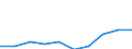 Volkswirtschaftliche Gesamtrechnungen Indikator (ESVG 2010): Laufende Transfers und Vermögenstransfers (einschliesslich Subventionen) / Klassifikationen der Umweltaktivitäten: Umweltschutzaktivitäten (CEPA) und Ressourcenmanagementaktivitäten (CReMA): Umweltschutz- und Ressourcenmanagement-Aktivitäten insgesamt / Statistische Systematik der Wirtschaftszweige in der Europäischen Gemeinschaft (NACE Rev. 2): Insgesamt - alle NACE-Wirtschaftszweige / Maßeinheit: Millionen Euro / Geopolitische Meldeeinheit: Portugal