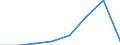 Volkswirtschaftliche Gesamtrechnungen Indikator (ESVG 2010): Laufende Transfers und Vermögenstransfers (einschliesslich Subventionen) / Klassifikationen der Umweltaktivitäten: Umweltschutzaktivitäten (CEPA) und Ressourcenmanagementaktivitäten (CReMA): Umweltschutz- und Ressourcenmanagement-Aktivitäten insgesamt / Statistische Systematik der Wirtschaftszweige in der Europäischen Gemeinschaft (NACE Rev. 2): Insgesamt - alle NACE-Wirtschaftszweige / Maßeinheit: Millionen Euro / Geopolitische Meldeeinheit: Rumänien