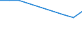 Volkswirtschaftliche Gesamtrechnungen Indikator (ESVG 2010): Laufende Transfers und Vermögenstransfers (einschliesslich Subventionen) / Klassifikationen der Umweltaktivitäten: Umweltschutzaktivitäten (CEPA) und Ressourcenmanagementaktivitäten (CReMA): Umweltschutz- und Ressourcenmanagement-Aktivitäten insgesamt / Statistische Systematik der Wirtschaftszweige in der Europäischen Gemeinschaft (NACE Rev. 2): Insgesamt - alle NACE-Wirtschaftszweige / Maßeinheit: Millionen Euro / Geopolitische Meldeeinheit: Slowenien