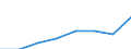 National accounts indicator (ESA 2010): Current and capital transfers (including subsidies) / Classifications of environmental activities: environmental protection activities (CEPA) and resource management activities (CReMA): Total environmental protection and resource management activities / Statistical classification of economic activities in the European Community (NACE Rev. 2): Total - all NACE activities / Unit of measure: Million euro / Geopolitical entity (reporting): Finland