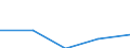 Volkswirtschaftliche Gesamtrechnungen Indikator (ESVG 2010): Laufende Transfers und Vermögenstransfers (einschliesslich Subventionen) / Klassifikationen der Umweltaktivitäten: Umweltschutzaktivitäten (CEPA) und Ressourcenmanagementaktivitäten (CReMA): Umweltschutz- und Ressourcenmanagement-Aktivitäten insgesamt / Statistische Systematik der Wirtschaftszweige in der Europäischen Gemeinschaft (NACE Rev. 2): Insgesamt - alle NACE-Wirtschaftszweige / Maßeinheit: Millionen Euro / Geopolitische Meldeeinheit: Norwegen