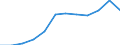 Volkswirtschaftliche Gesamtrechnungen Indikator (ESVG 2010): Laufende Transfers und Vermögenstransfers (einschliesslich Subventionen) / Klassifikationen der Umweltaktivitäten: Umweltschutzaktivitäten (CEPA) und Ressourcenmanagementaktivitäten (CReMA): Umweltschutz- und Ressourcenmanagement-Aktivitäten insgesamt / Statistische Systematik der Wirtschaftszweige in der Europäischen Gemeinschaft (NACE Rev. 2): Insgesamt - alle NACE-Wirtschaftszweige / Maßeinheit: Millionen Euro / Geopolitische Meldeeinheit: Schweiz