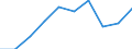 Volkswirtschaftliche Gesamtrechnungen Indikator (ESVG 2010): Laufende Transfers und Vermögenstransfers (einschliesslich Subventionen) / Klassifikationen der Umweltaktivitäten: Umweltschutzaktivitäten (CEPA) und Ressourcenmanagementaktivitäten (CReMA): Umweltschutz- und Ressourcenmanagement-Aktivitäten insgesamt / Statistische Systematik der Wirtschaftszweige in der Europäischen Gemeinschaft (NACE Rev. 2): Insgesamt - alle NACE-Wirtschaftszweige / Maßeinheit: Millionen Einheiten Landeswährung / Geopolitische Meldeeinheit: Dänemark