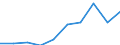 Volkswirtschaftliche Gesamtrechnungen Indikator (ESVG 2010): Laufende Transfers und Vermögenstransfers (einschliesslich Subventionen) / Klassifikationen der Umweltaktivitäten: Umweltschutzaktivitäten (CEPA) und Ressourcenmanagementaktivitäten (CReMA): Umweltschutz- und Ressourcenmanagement-Aktivitäten insgesamt / Statistische Systematik der Wirtschaftszweige in der Europäischen Gemeinschaft (NACE Rev. 2): Insgesamt - alle NACE-Wirtschaftszweige / Maßeinheit: Millionen Einheiten Landeswährung / Geopolitische Meldeeinheit: Schweden