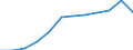 Volkswirtschaftliche Gesamtrechnungen Indikator (ESVG 2010): Laufende Transfers und Vermögenstransfers (einschliesslich Subventionen) / Klassifikationen der Umweltaktivitäten: Umweltschutzaktivitäten (CEPA) und Ressourcenmanagementaktivitäten (CReMA): Umweltschutz- und Ressourcenmanagement-Aktivitäten insgesamt / Statistische Systematik der Wirtschaftszweige in der Europäischen Gemeinschaft (NACE Rev. 2): Insgesamt - alle NACE-Wirtschaftszweige / Maßeinheit: Millionen Einheiten Landeswährung / Geopolitische Meldeeinheit: Schweiz