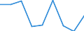 Volkswirtschaftliche Gesamtrechnungen Indikator (ESVG 2010): Laufende Transfers und Vermögenstransfers (einschliesslich Subventionen) / Klassifikationen der Umweltaktivitäten: Umweltschutzaktivitäten (CEPA) und Ressourcenmanagementaktivitäten (CReMA): Umweltschutz- und Ressourcenmanagement-Aktivitäten insgesamt / Statistische Systematik der Wirtschaftszweige in der Europäischen Gemeinschaft (NACE Rev. 2): Land- und Forstwirtschaft, Fischerei / Maßeinheit: Millionen Euro / Geopolitische Meldeeinheit: Dänemark