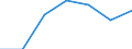 Volkswirtschaftliche Gesamtrechnungen Indikator (ESVG 2010): Laufende Transfers und Vermögenstransfers (einschliesslich Subventionen) / Klassifikationen der Umweltaktivitäten: Umweltschutzaktivitäten (CEPA) und Ressourcenmanagementaktivitäten (CReMA): Umweltschutz- und Ressourcenmanagement-Aktivitäten insgesamt / Statistische Systematik der Wirtschaftszweige in der Europäischen Gemeinschaft (NACE Rev. 2): Land- und Forstwirtschaft, Fischerei / Maßeinheit: Millionen Euro / Geopolitische Meldeeinheit: Litauen