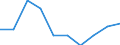 Volkswirtschaftliche Gesamtrechnungen Indikator (ESVG 2010): Laufende Transfers und Vermögenstransfers (einschliesslich Subventionen) / Klassifikationen der Umweltaktivitäten: Umweltschutzaktivitäten (CEPA) und Ressourcenmanagementaktivitäten (CReMA): Umweltschutz- und Ressourcenmanagement-Aktivitäten insgesamt / Statistische Systematik der Wirtschaftszweige in der Europäischen Gemeinschaft (NACE Rev. 2): Land- und Forstwirtschaft, Fischerei / Maßeinheit: Millionen Euro / Geopolitische Meldeeinheit: Portugal