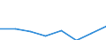 Volkswirtschaftliche Gesamtrechnungen Indikator (ESVG 2010): Laufende Transfers und Vermögenstransfers (einschliesslich Subventionen) / Klassifikationen der Umweltaktivitäten: Umweltschutzaktivitäten (CEPA) und Ressourcenmanagementaktivitäten (CReMA): Umweltschutz- und Ressourcenmanagement-Aktivitäten insgesamt / Statistische Systematik der Wirtschaftszweige in der Europäischen Gemeinschaft (NACE Rev. 2): Land- und Forstwirtschaft, Fischerei / Maßeinheit: Millionen Euro / Geopolitische Meldeeinheit: Finnland