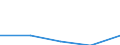 Volkswirtschaftliche Gesamtrechnungen Indikator (ESVG 2010): Laufende Transfers und Vermögenstransfers (einschliesslich Subventionen) / Klassifikationen der Umweltaktivitäten: Umweltschutzaktivitäten (CEPA) und Ressourcenmanagementaktivitäten (CReMA): Umweltschutz- und Ressourcenmanagement-Aktivitäten insgesamt / Statistische Systematik der Wirtschaftszweige in der Europäischen Gemeinschaft (NACE Rev. 2): Land- und Forstwirtschaft, Fischerei / Maßeinheit: Millionen Euro / Geopolitische Meldeeinheit: Norwegen