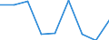 Volkswirtschaftliche Gesamtrechnungen Indikator (ESVG 2010): Laufende Transfers und Vermögenstransfers (einschliesslich Subventionen) / Klassifikationen der Umweltaktivitäten: Umweltschutzaktivitäten (CEPA) und Ressourcenmanagementaktivitäten (CReMA): Umweltschutz- und Ressourcenmanagement-Aktivitäten insgesamt / Statistische Systematik der Wirtschaftszweige in der Europäischen Gemeinschaft (NACE Rev. 2): Land- und Forstwirtschaft, Fischerei / Maßeinheit: Millionen Einheiten Landeswährung / Geopolitische Meldeeinheit: Dänemark