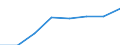 Volkswirtschaftliche Gesamtrechnungen Indikator (ESVG 2010): Laufende Transfers und Vermögenstransfers (einschliesslich Subventionen) / Klassifikationen der Umweltaktivitäten: Umweltschutzaktivitäten (CEPA) und Ressourcenmanagementaktivitäten (CReMA): Umweltschutz- und Ressourcenmanagement-Aktivitäten insgesamt / Statistische Systematik der Wirtschaftszweige in der Europäischen Gemeinschaft (NACE Rev. 2): Land- und Forstwirtschaft, Fischerei / Maßeinheit: Millionen Einheiten Landeswährung / Geopolitische Meldeeinheit: Rumänien