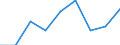 Volkswirtschaftliche Gesamtrechnungen Indikator (ESVG 2010): Laufende Transfers und Vermögenstransfers (einschliesslich Subventionen) / Klassifikationen der Umweltaktivitäten: Umweltschutzaktivitäten (CEPA) und Ressourcenmanagementaktivitäten (CReMA): Umweltschutz- und Ressourcenmanagement-Aktivitäten insgesamt / Statistische Systematik der Wirtschaftszweige in der Europäischen Gemeinschaft (NACE Rev. 2): Bergbau und Gewinnung von Steinen und Erden / Maßeinheit: Millionen Euro / Geopolitische Meldeeinheit: Dänemark